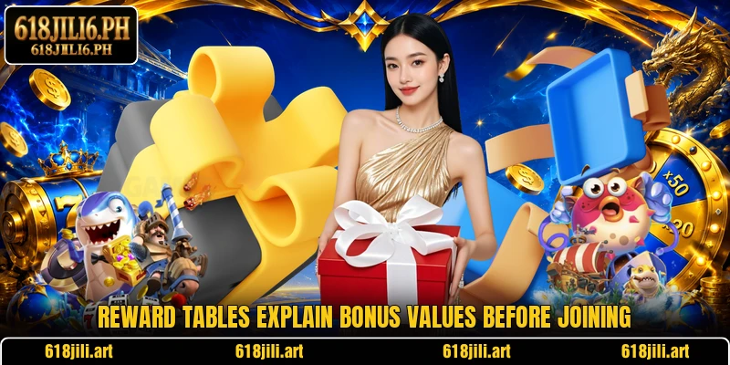 Reward tables explain bonus values before joining